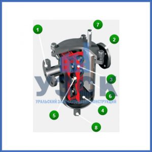 Магнитные шламоотводители MOS в Златоусте